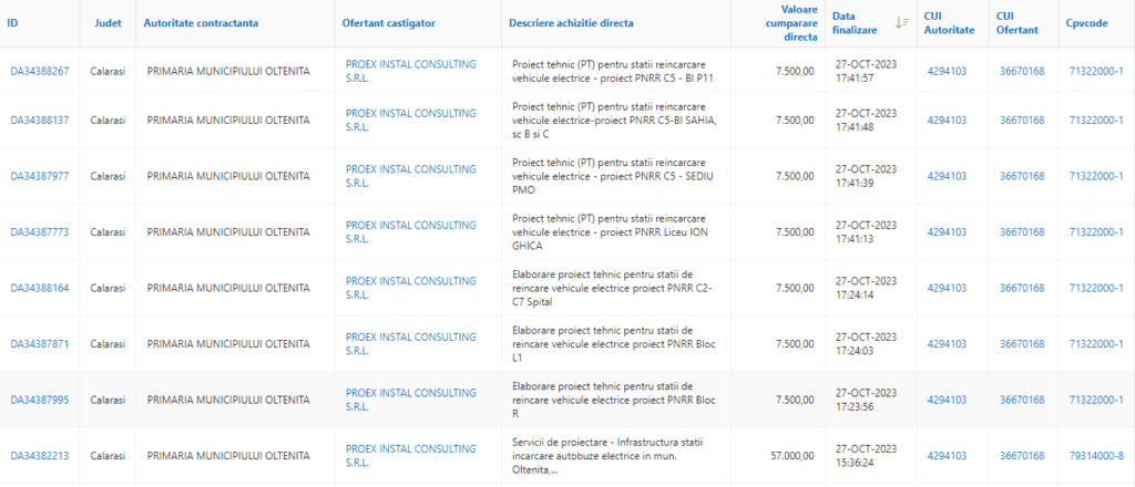 Atribuiri directe Proex Instal Consulting SRL