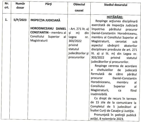 Hotărârea CSM