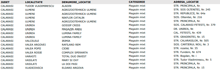 Listă Călărași 11
